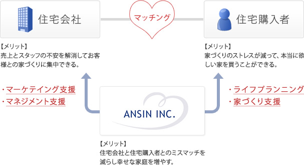 ANSINが目指す姿